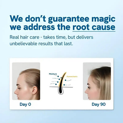 Advanced Hair Growth Roll-On Serum，Reduced Hair Fall | Men & Women