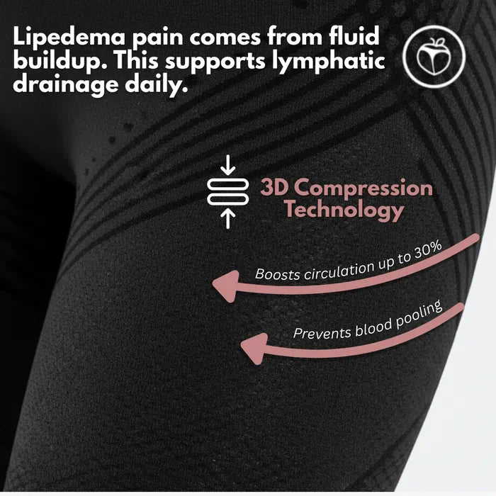 Rusticorbit 3D legging - say goodbye to lipedema pain and swelling naturally