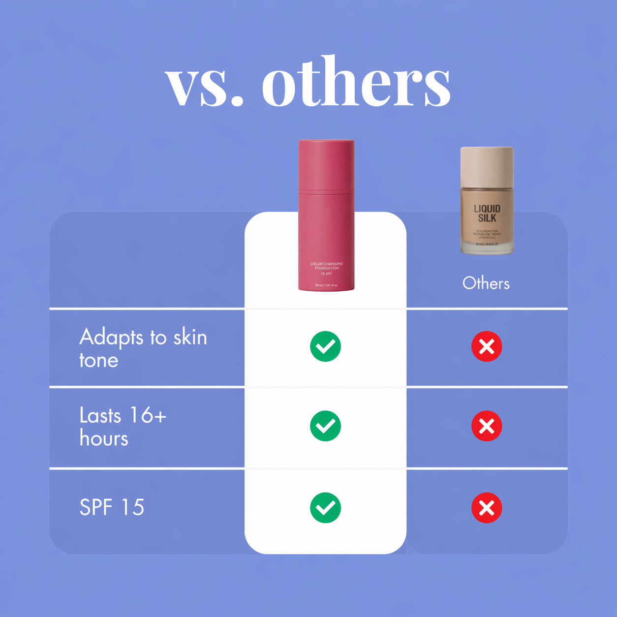 Reverse-aging Adaptive Foundation